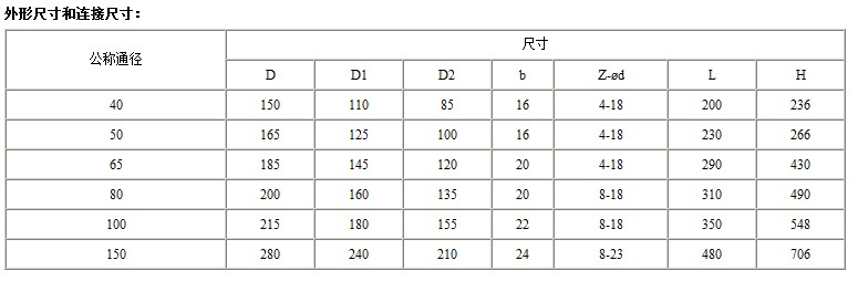 AHN42F-P18平行式安全回流阀